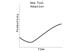 AI Adoption for Software Engineers: The Research and Why Delaying is a Mistake