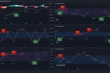 One divergence indicator to rule them all