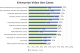 Why Enterprises Must Step-Up Their Video Management Game