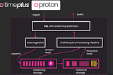 Proton: An Open-Source Alternative to ksqlDB for Streaming Processing