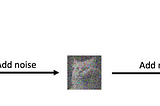 [論文導讀]Diffusion Model-Denoising Diffusion Probabilistic Models(DDPM)詳細介紹