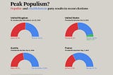 Populism in Europe: Political distrust in an era of rising inequalities