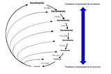 Vertical slicing (I) — Desaprende lo que sabes sobre user stories y pon el foco en desarrollo…