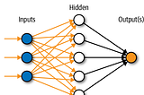 Research for industry use cases of Neural Networks:-