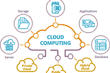 Cloud Providers in Saudi Arabia