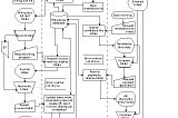 Systems, Not Tips/Tricks/Hacks, for Life & Business Enhancement