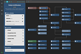 Analyzing Solidity Smart Contracts with Piet