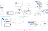 AWS Workshops DIY — EKS Workshop — 38. Observability: EKS Pod Logging on CloudWatch with Fluent Bit