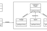 Factory Design Pattern in Java