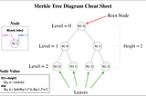A Hackers Guide to Layer 2: Merkle Trees from Scratch
