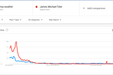 Google Trends: James Michael Tyler’s death commands California’s bomb cyclone; McAuliffe…