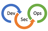 Security shift left DevSecOps, SecDevOps …