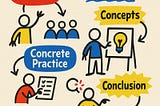 4 mistakes that most trainers make and 1 instructional design tool that will set your classes and…