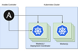 Kubernetes Cluster Automation