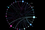 Preserving Privacy computations with Phala Network