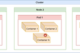 Utilizando Shell in a Box através de um web browser para interagir com outros containers