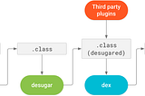 Application binary interface