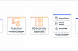 AWS Glue for ETL (extract, transform and load) processes