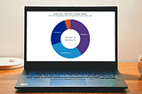 Donut Chart on a screen
