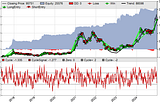 Beyond Buy and Hold: A Scientific Approach to Catching Bitcoin’s Big Moves