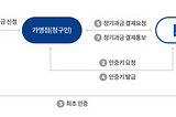 구독서비스 스타트업개발 회고(2)