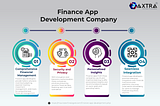 Track your Growth with Financial app Development Company