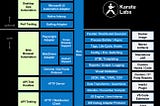 Mastering Test Automation with Karate Framework.