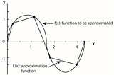 Computational Numerical Analysis