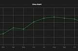 Creating Editable Chart Components in Figma…