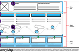 User Experience Journey Tracker