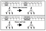 How do we teach a machine to program itself ? — NEAT learning.