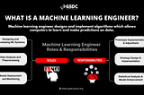 What is a Machine Learning Engineer?