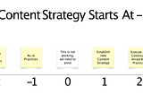 Content Strategy Starts At -2