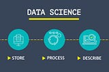 Data Science (Part-1)