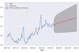 ARIMA Forecasting in Python