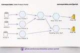 Data Modelling In A Data Product World