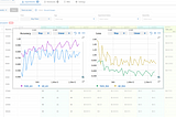 Track and organize your ML projects