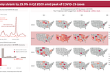 Unveiling the Impact: A Deep Dive into COVID-19’s Effect on the US Economy