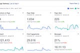January 2017 Social Analytics for CusatXpress Page