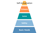 What is self-actualisation about?