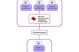 Automate Single Node OpenShift Deployment Using Red Hat ACM and SiteConfig (Part 1)