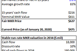 Maker DAO Investment and Valuation