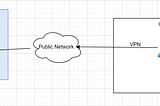 Connect to AWS VPC via VPN and Mikrotik CHR