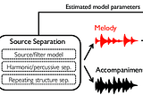 Perceptual Evaluation of a Music Source Separation CNN Trained With Binaural and Ambisonic Audio