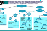 Machine Learning Algorithms Cheat Sheet