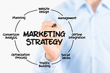 3 Marketing Strategies to Promote Your Digital Business