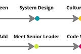 Pleo’s Updated Engineering Interview Process