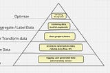 BUILDING AI/ML PRODUCT
STRATEGY