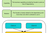 Facade Vs Adapter Vs Orchestrator