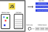 The JavaScript Event Loop: Explained